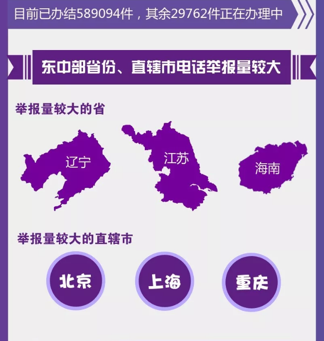 圖解丨數(shù)說(shuō)“12369”環(huán)保舉報(bào)辦了啥？