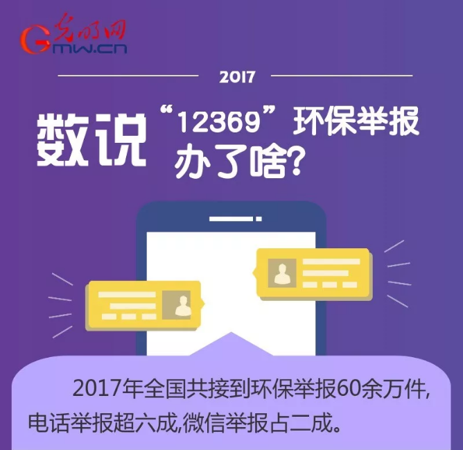 圖解丨數(shù)說(shuō)“12369”環(huán)保舉報(bào)辦了啥？