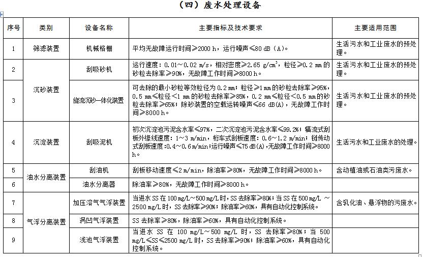 環(huán)境保護綜合名錄