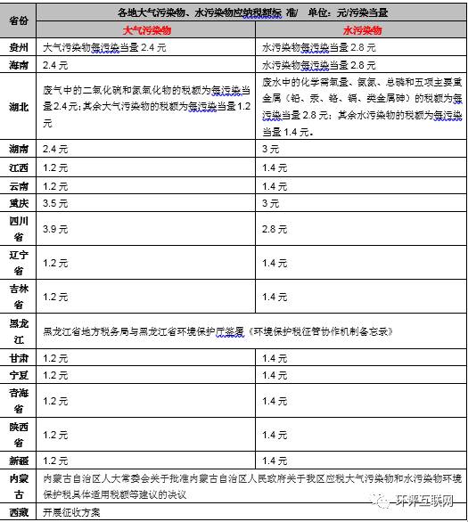 手把手教你6步內(nèi)完成計(jì)算氣、水、固廢環(huán)保稅計(jì)算！