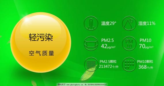 空氣監(jiān)測(cè)數(shù)據(jù)有貓膩？聽聽權(quán)威解釋怎么說(shuō)