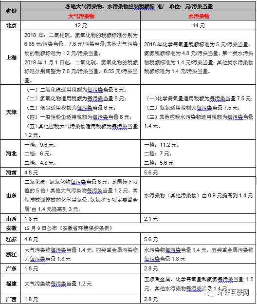 手把手教你6步內(nèi)完成計(jì)算氣、水、固廢環(huán)保稅計(jì)算！