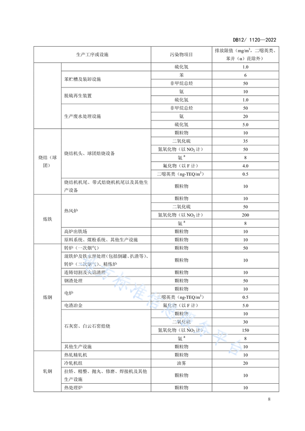 042010125796_0附件2鋼鐵行業(yè)大氣污染物排放標準-文本-報批稿-模版改_9.png