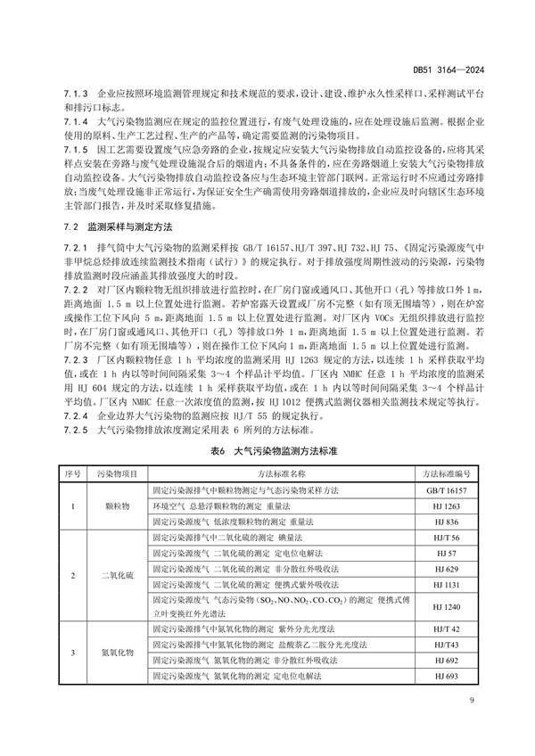 032113390351_0玻璃工業(yè)大氣污染物排放標(biāo)準(zhǔn)(DB513164-2024FDIS)_12.png