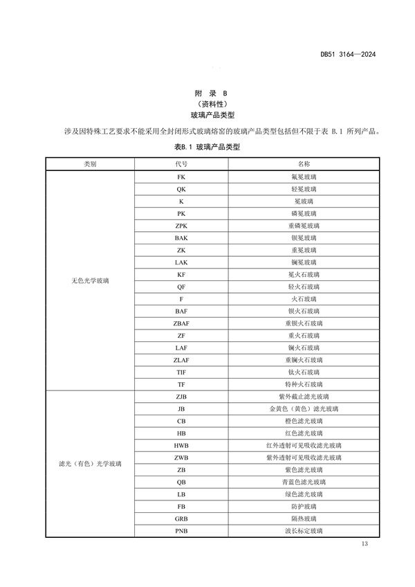 032113390351_0玻璃工業(yè)大氣污染物排放標(biāo)準(zhǔn)(DB513164-2024FDIS)_16.png